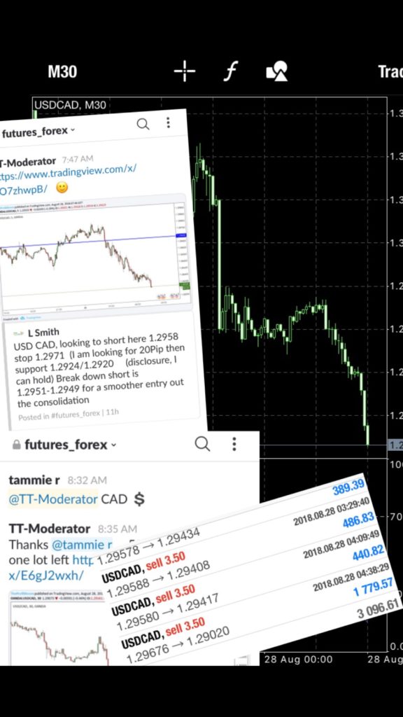 Futures Room Theprofitroom Stocks Futures Forex Education - 